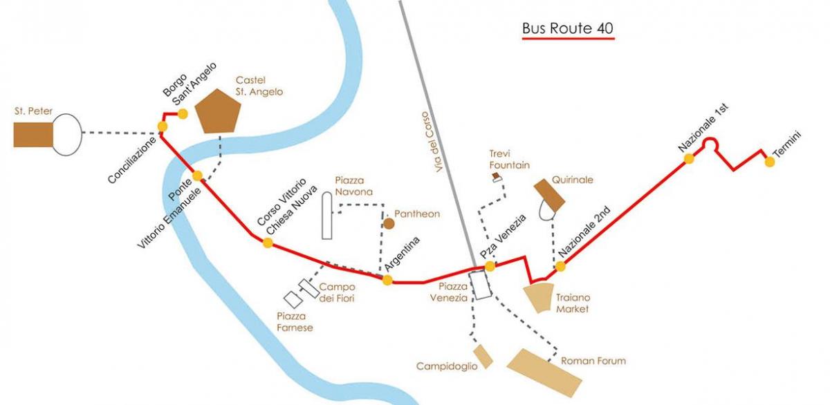 Mapa Rzymu autobusem 40 trasy